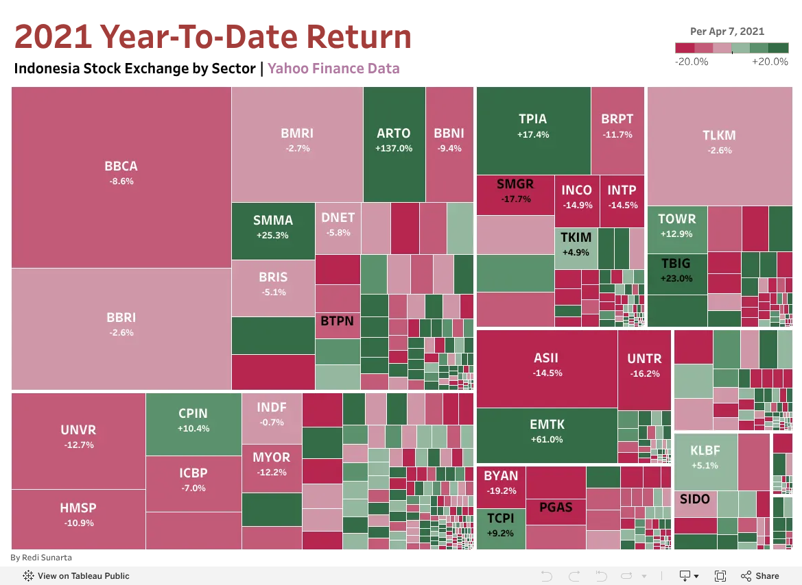 IDX — YTD Return