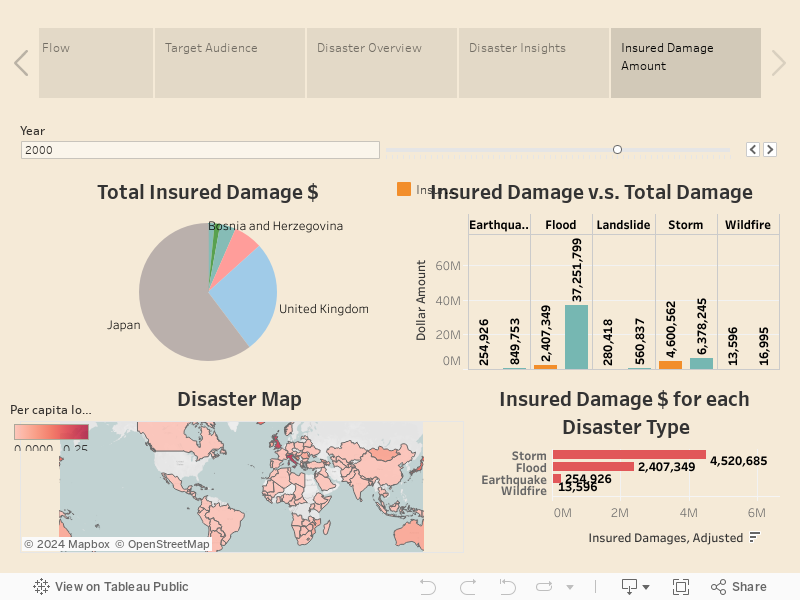 Disaster Overview Dashboard 