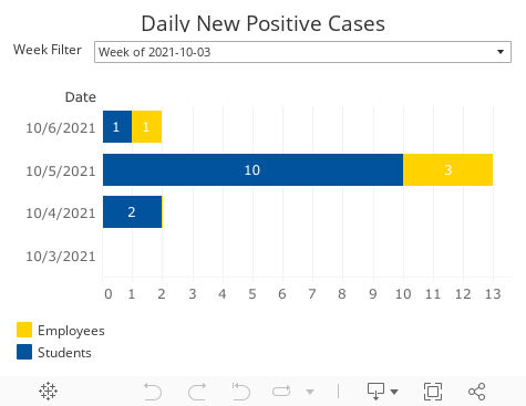 Chart: New Positive Cases 