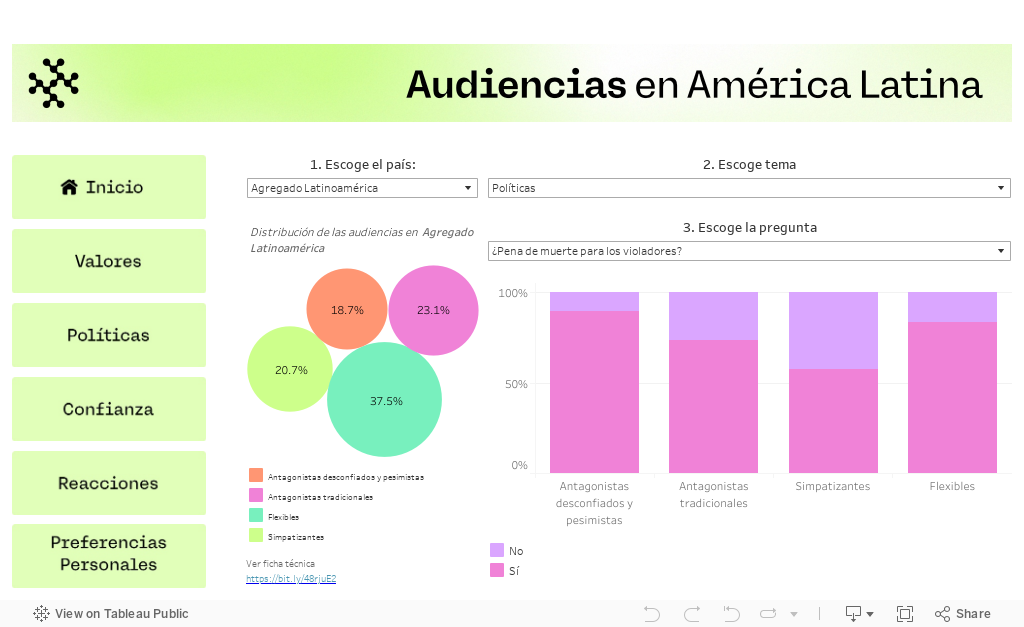 Dashboard_Audiencias 