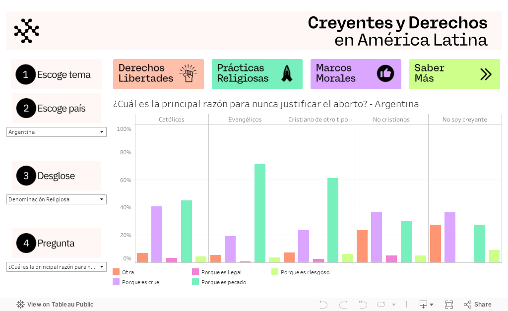 Dashboard_derechos 