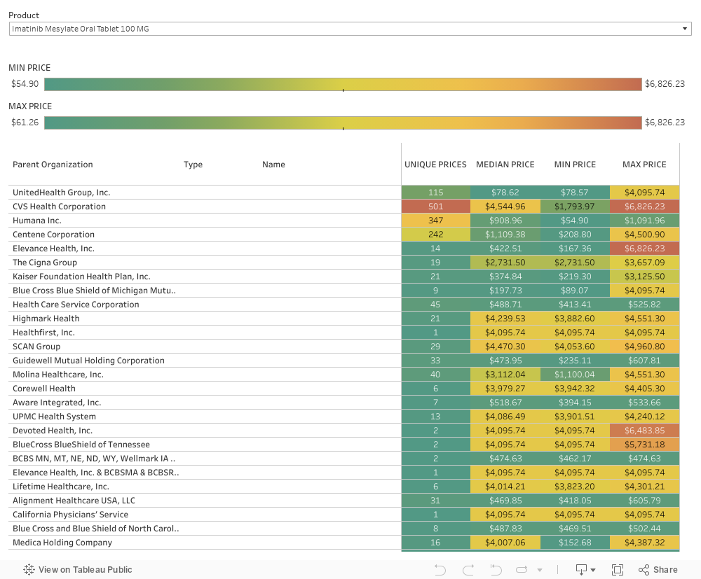 Dashboard 4 