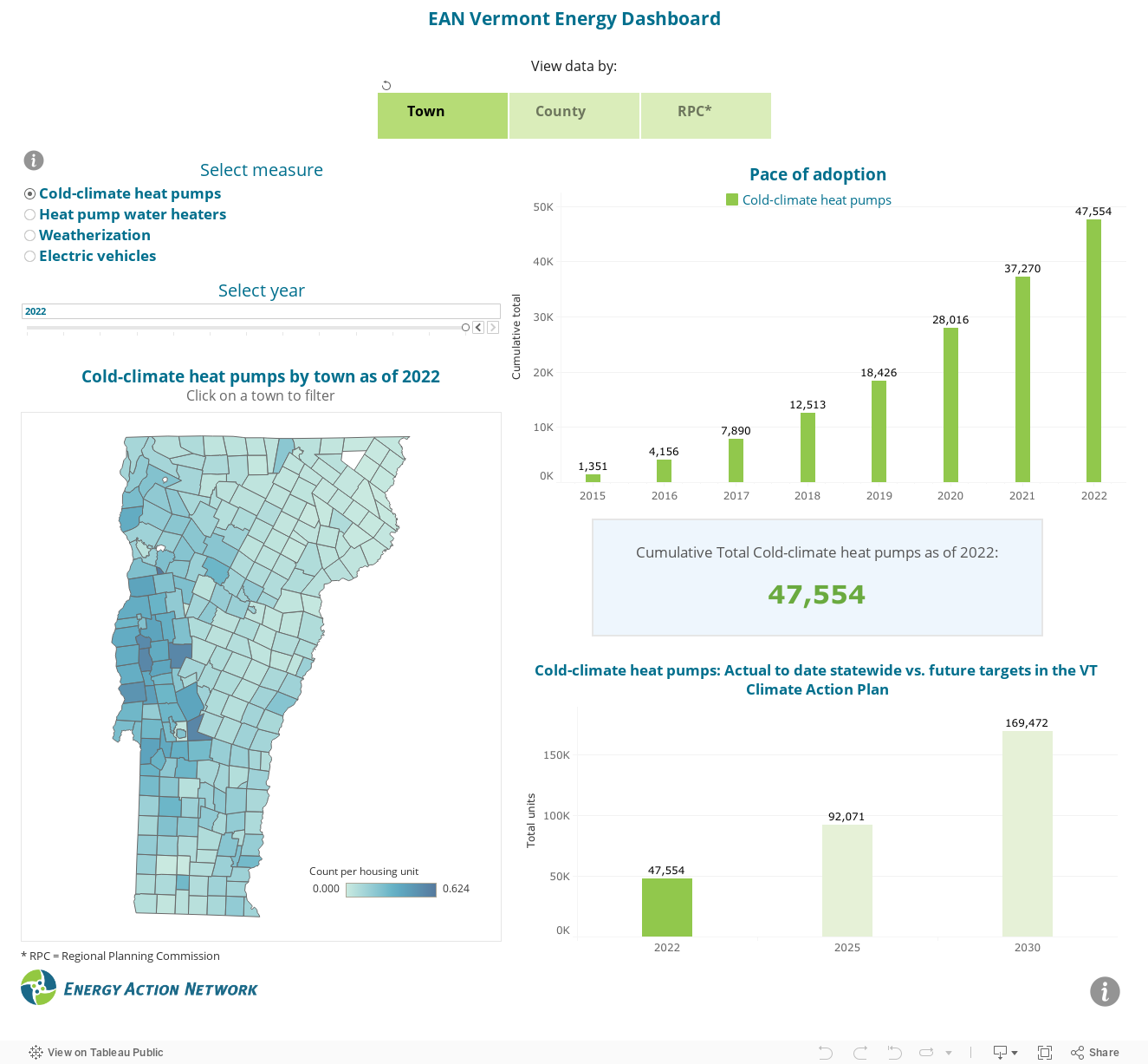EAN Vermont Energy DashboardView data by: 
