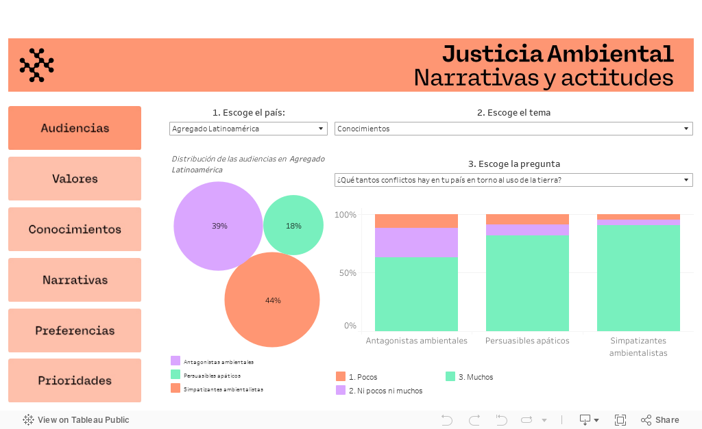 Dashboard_Audiencias 