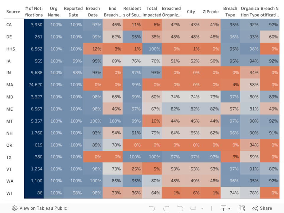 Analysis Coverage Dashboard 