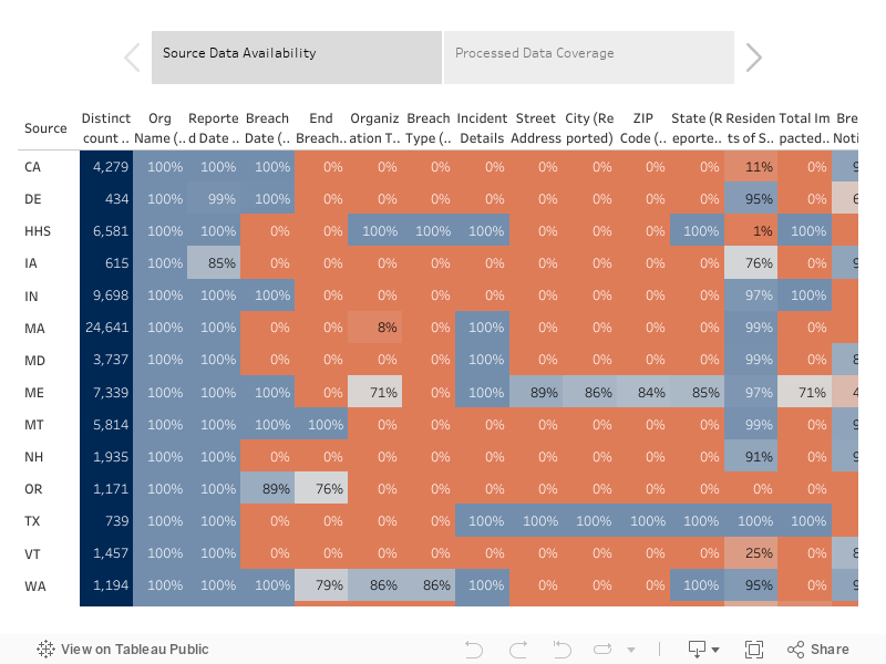 Reporting / Analysis Coverage 