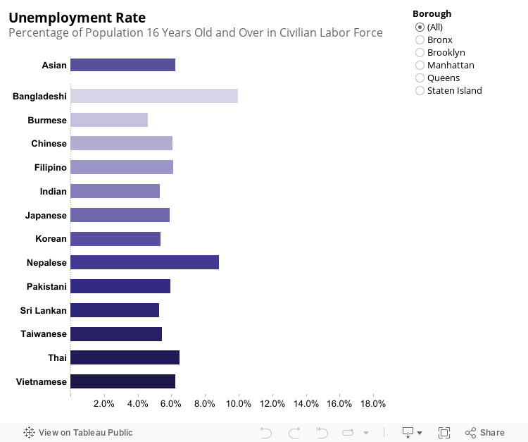 Employment 1 - unemployment 