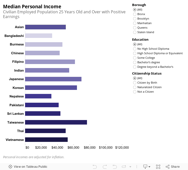 Income and Poverty - 2 Personal Income 