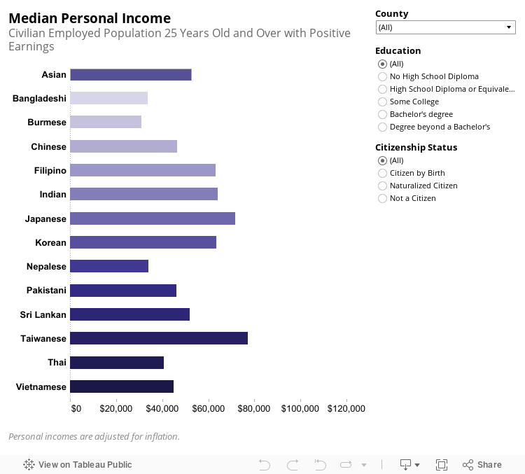 Income and Poverty - 2 Personal Income 