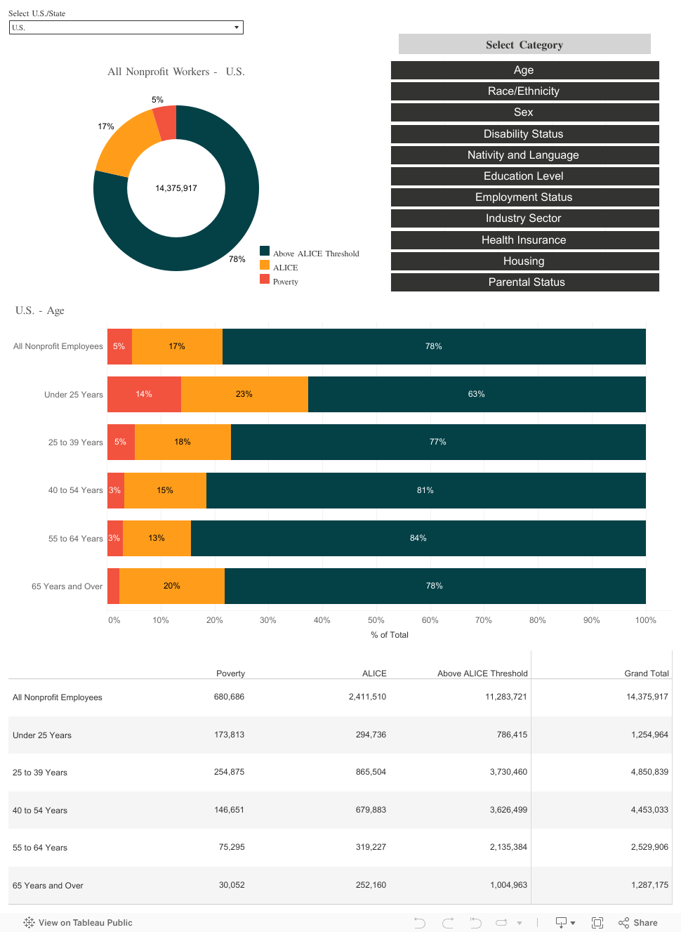Dashboard 1 