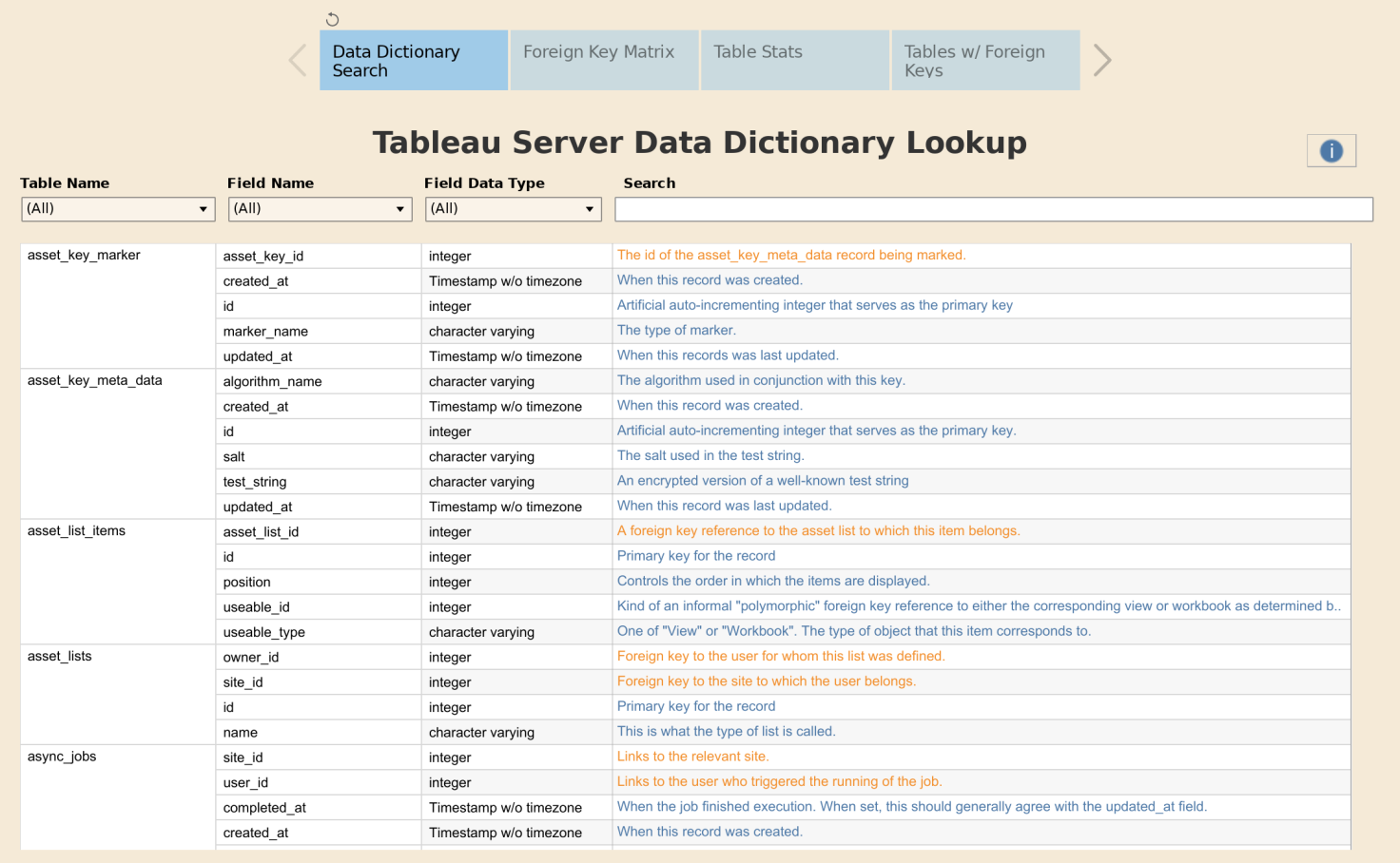 data-dictionary-tableau-public