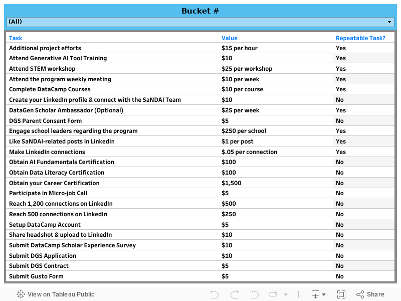 Dashboard 1 