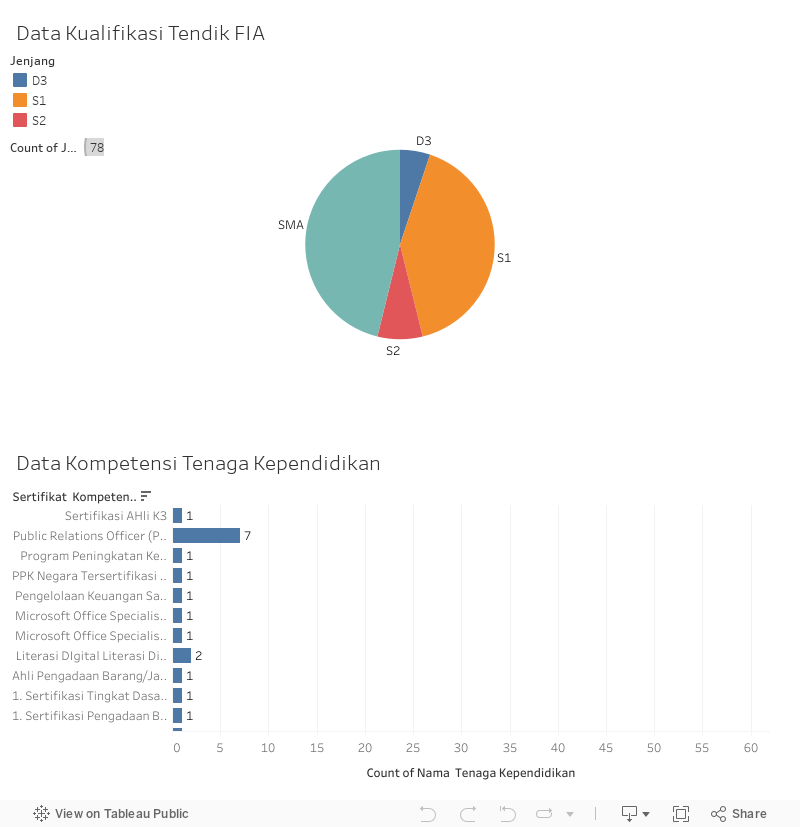 Dashboard 1 