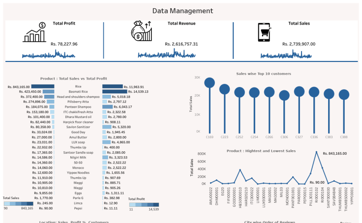 tableau public odata