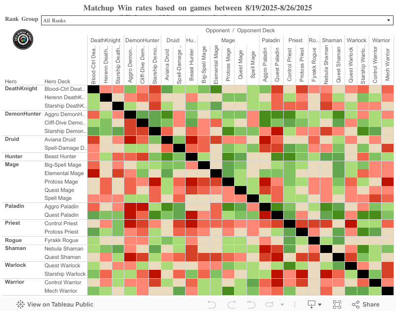 Winrates League 