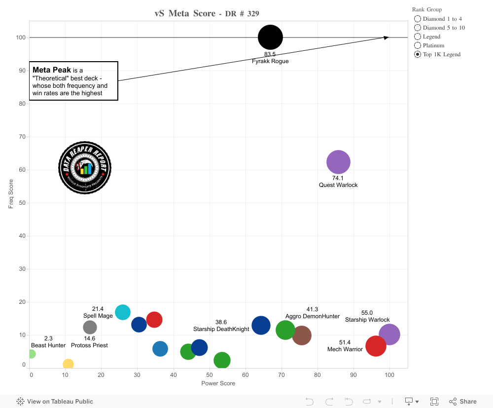 vS Meta Score Dashboard 