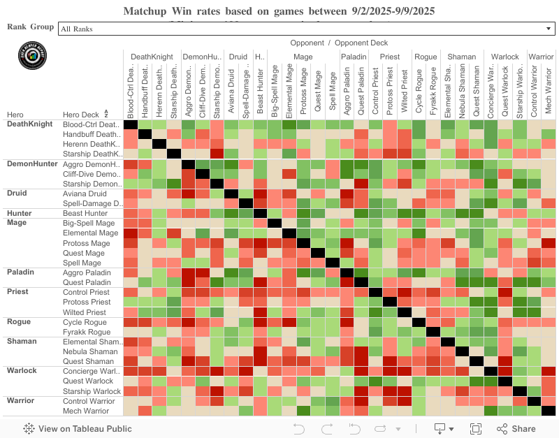 Winrates League 