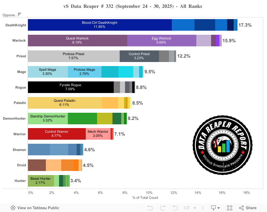 Class frequency (All Ranks) 