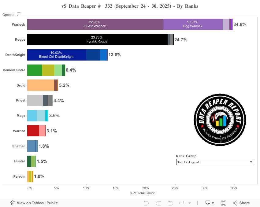 Class Frequency (By Rank) 