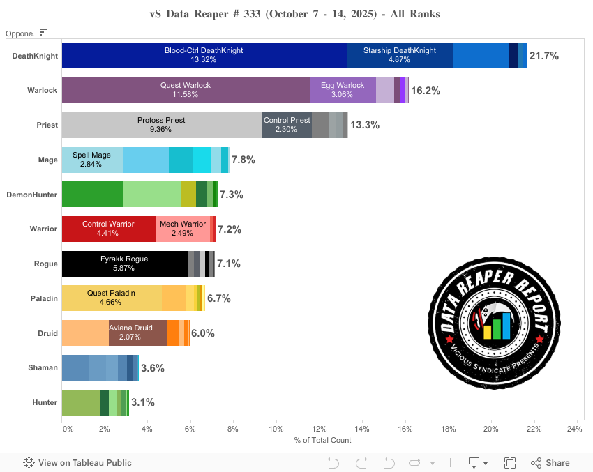 Class frequency (All Ranks) 