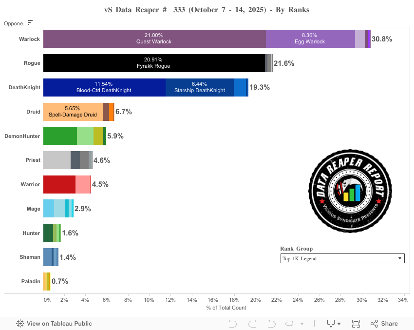 Class Frequency (By Rank) 