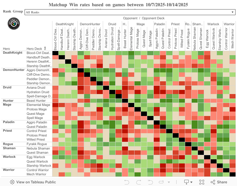 Winrates League 