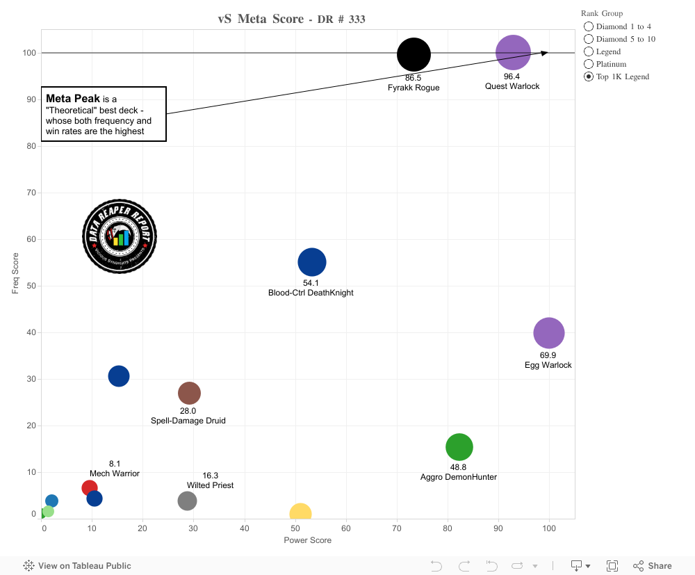 vS Meta Score Dashboard 
