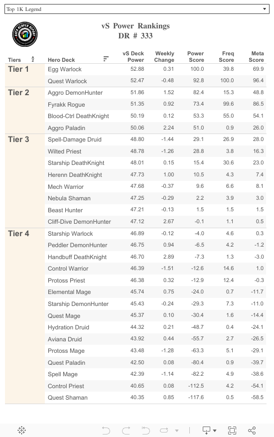 vS Power Rankings (Dashboard) 