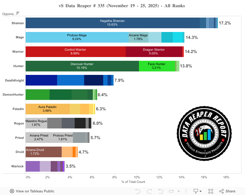 Class frequency (All Ranks) 