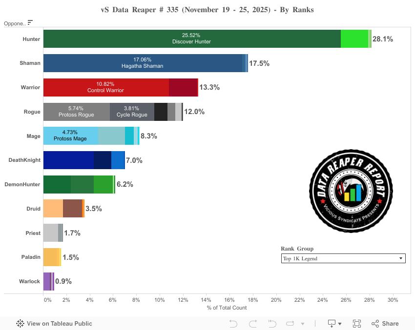Class Frequency (By Rank) 