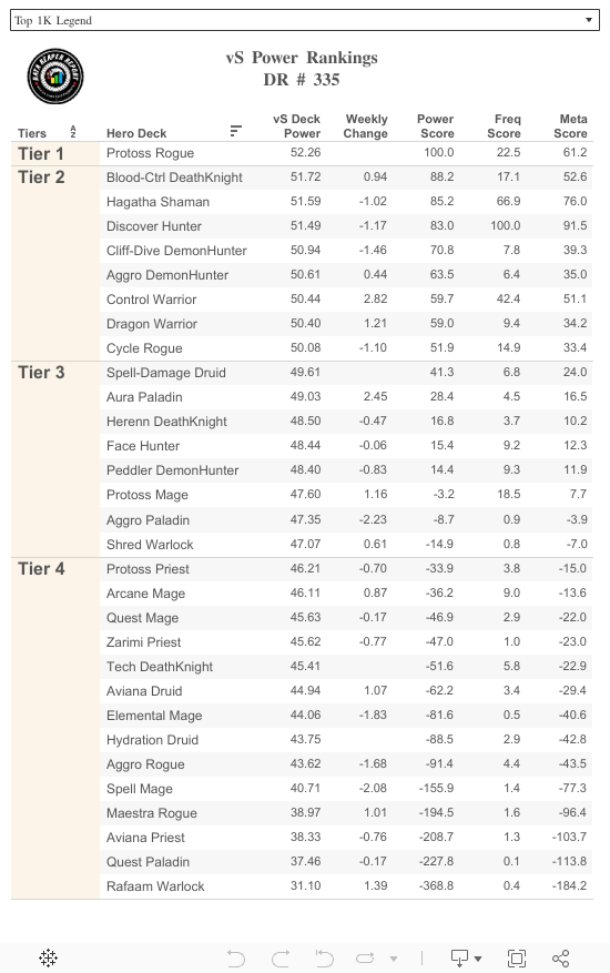 vS Power Rankings (Dashboard) 