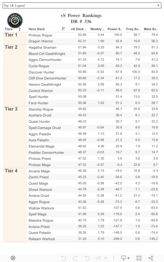 vS Power Rankings (Dashboard) 
