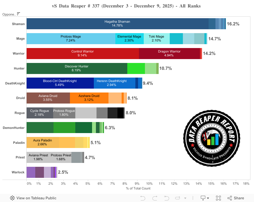 Class frequency (All Ranks) 