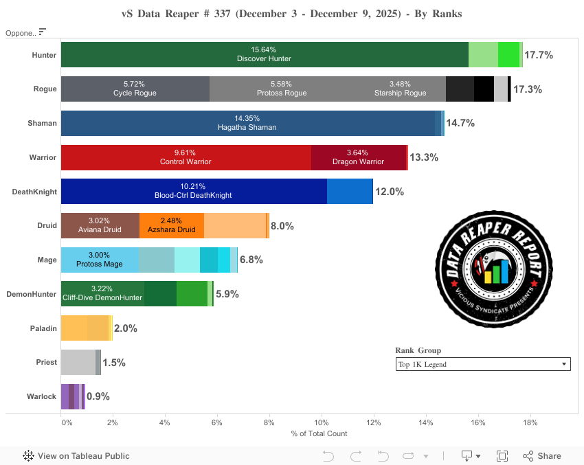 Class Frequency (By Rank) 