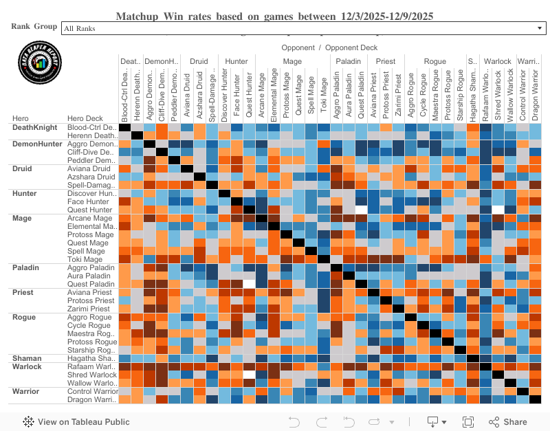 Winrates League (BO) 
