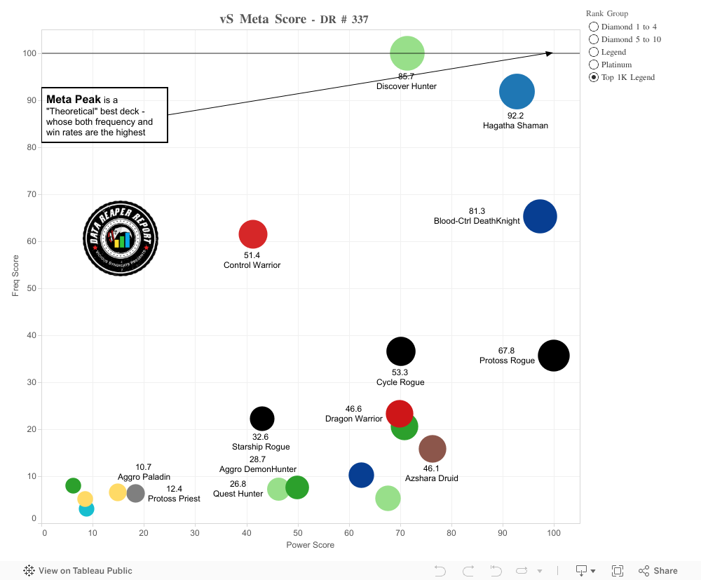 vS Meta Score Dashboard 