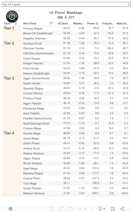vS Power Rankings (Dashboard) 