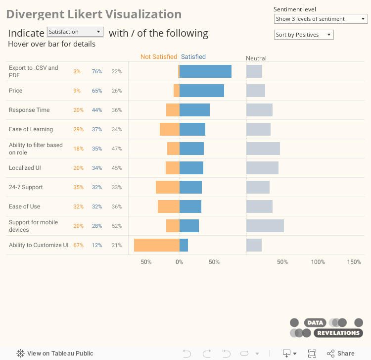 Divergent Likert Visualization 