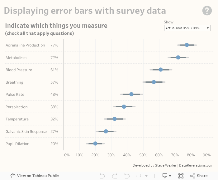 Displaying error bars with survey data 
