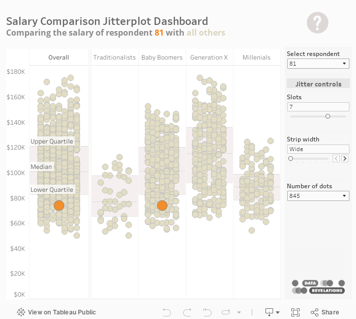 Salary Comparison Jitterplot DashboardComparing the salary of respondent 46 with all others 