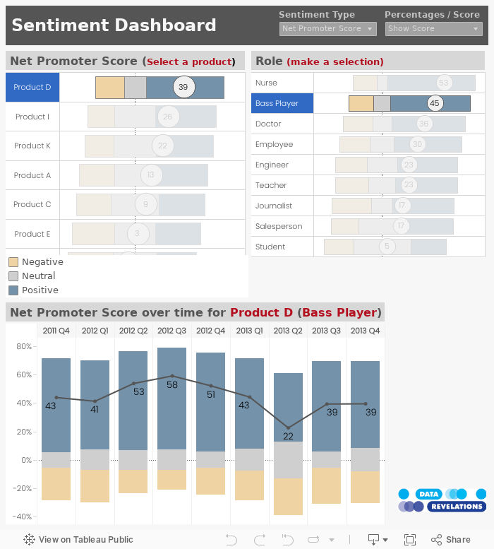  Sentiment Dashboard 