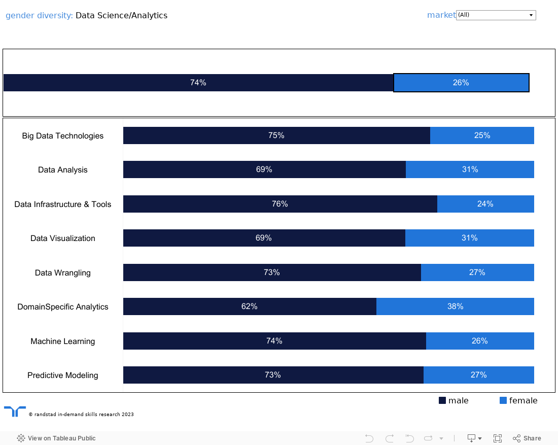 AI - gender dashboard 