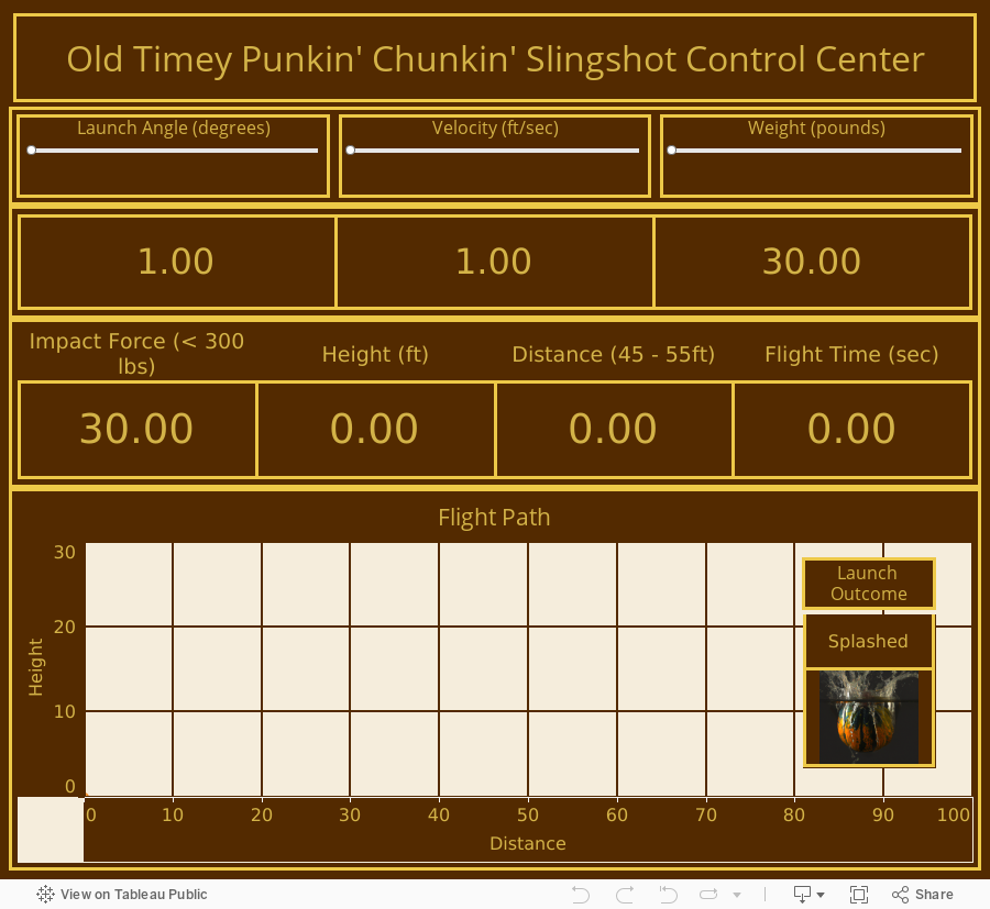 Old Timey Punkin' Chunkin' Slingshot Control Center 