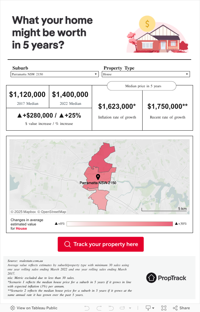 Future Value Calculator Home First
