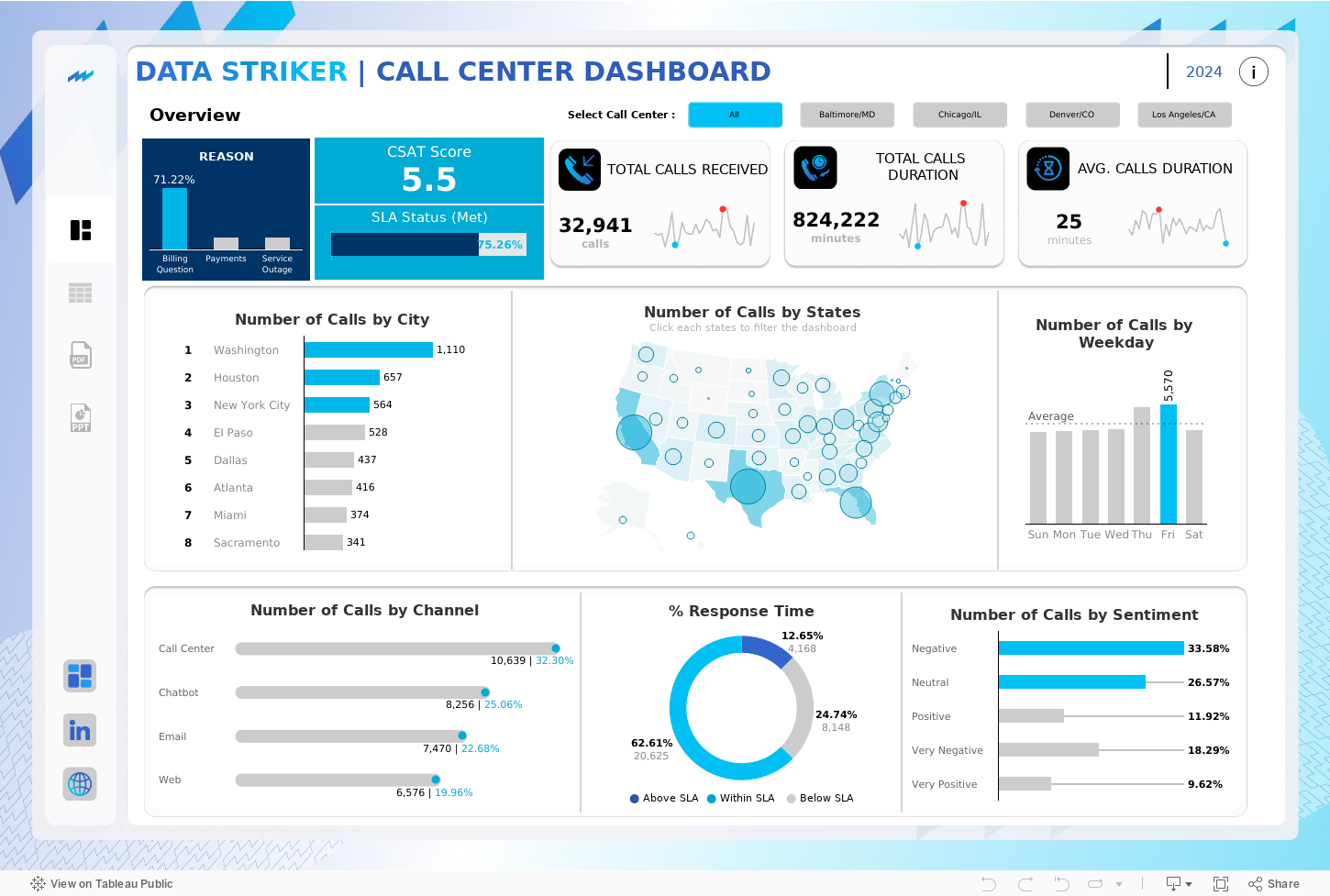 Data Striker_Call Center 