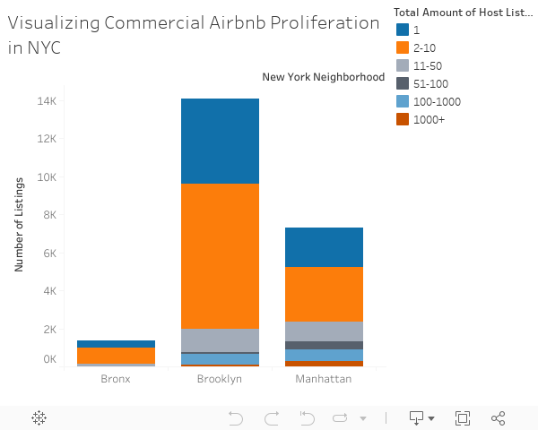 Visualizing Commercial Airbnb Proliferation in NYC 