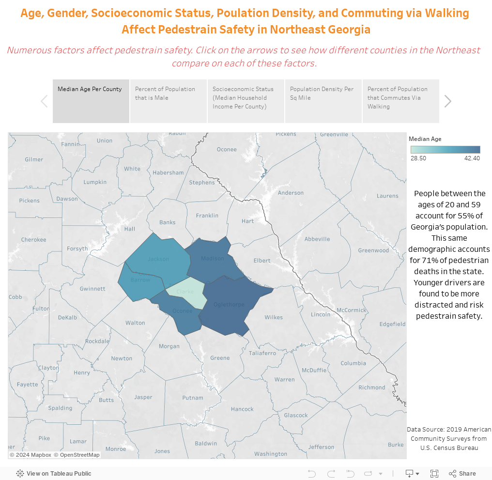 Age, Gender, Socioeconomic Status, Poulation Density, and Commuting via Walking Affect Pedestrain Safety in Northeast Georgia 