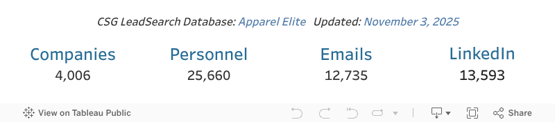 Database Counts Slim 
