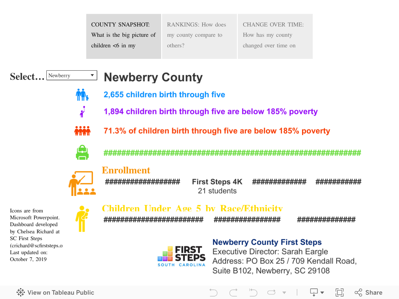 Screenshot of a dashboard from the IronViz submissions