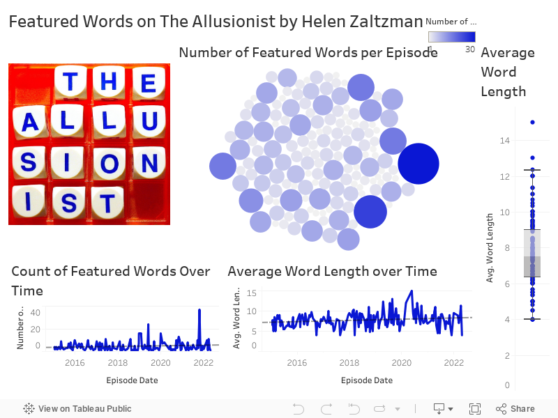 Featured Words on The Allusionist by Helen Zaltzman 